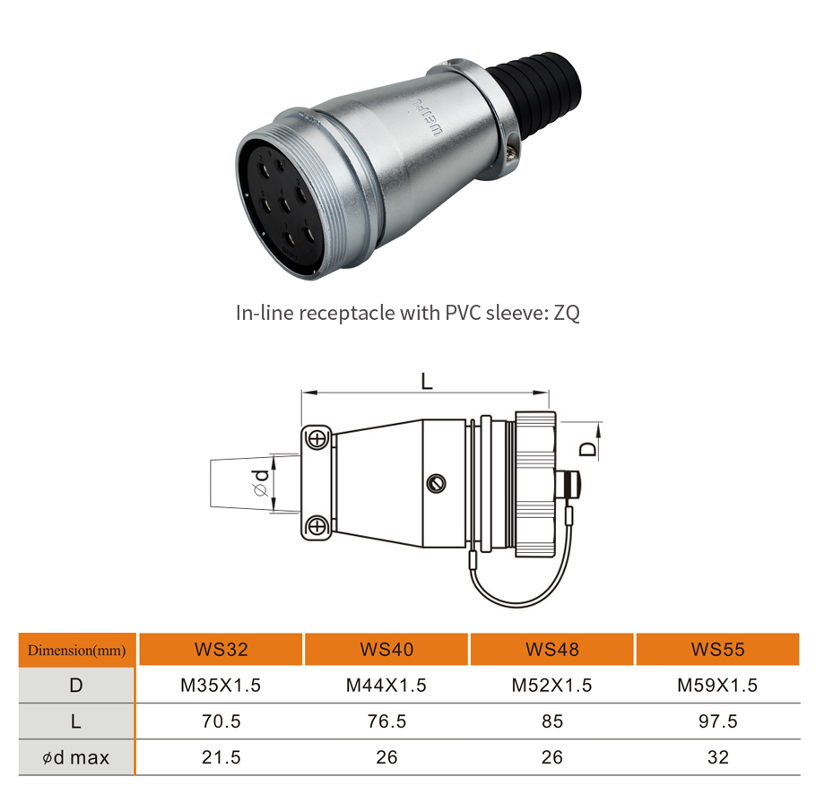 Weipu WS Connector: Your Trusted Partner in Connecting the