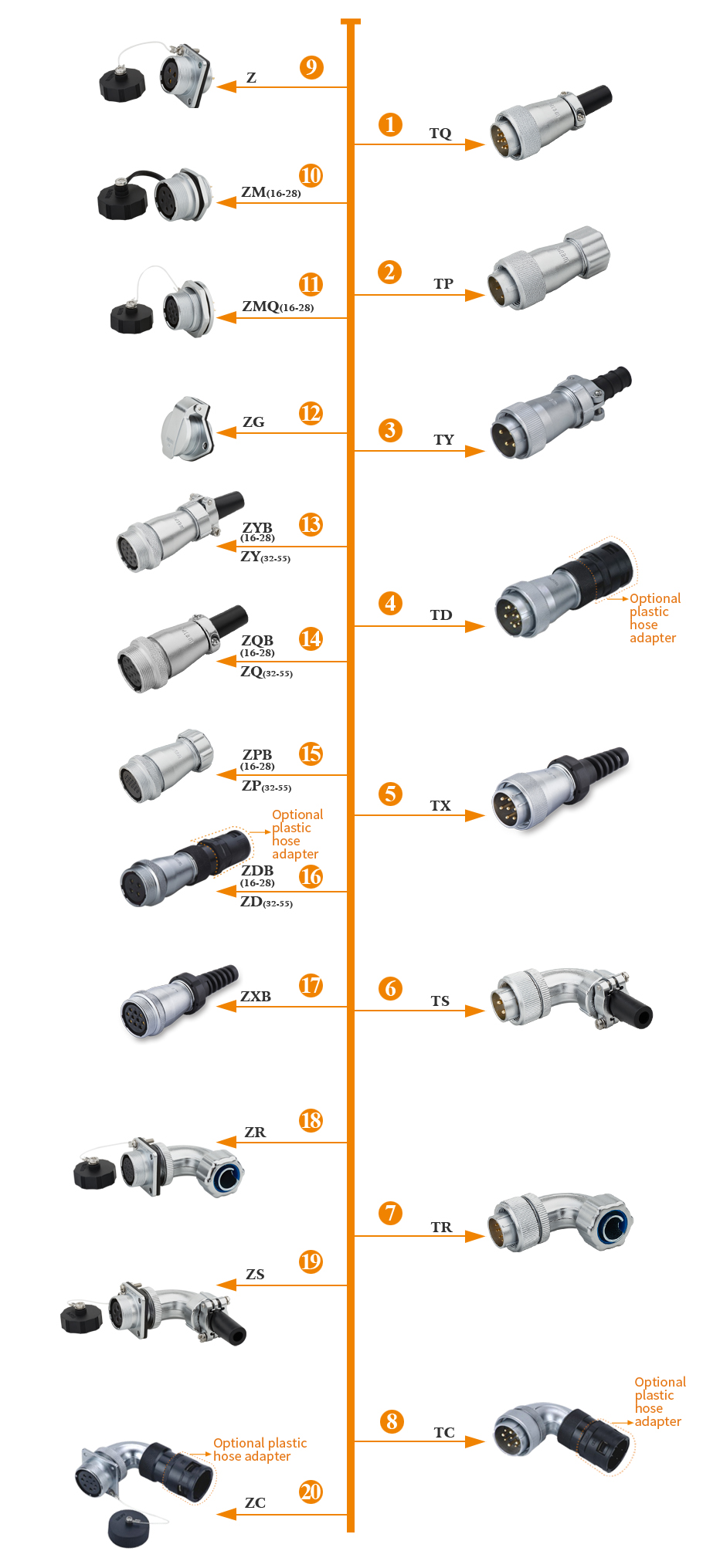 Weipu Connector Manufacturing: A Key Player in the Global Market